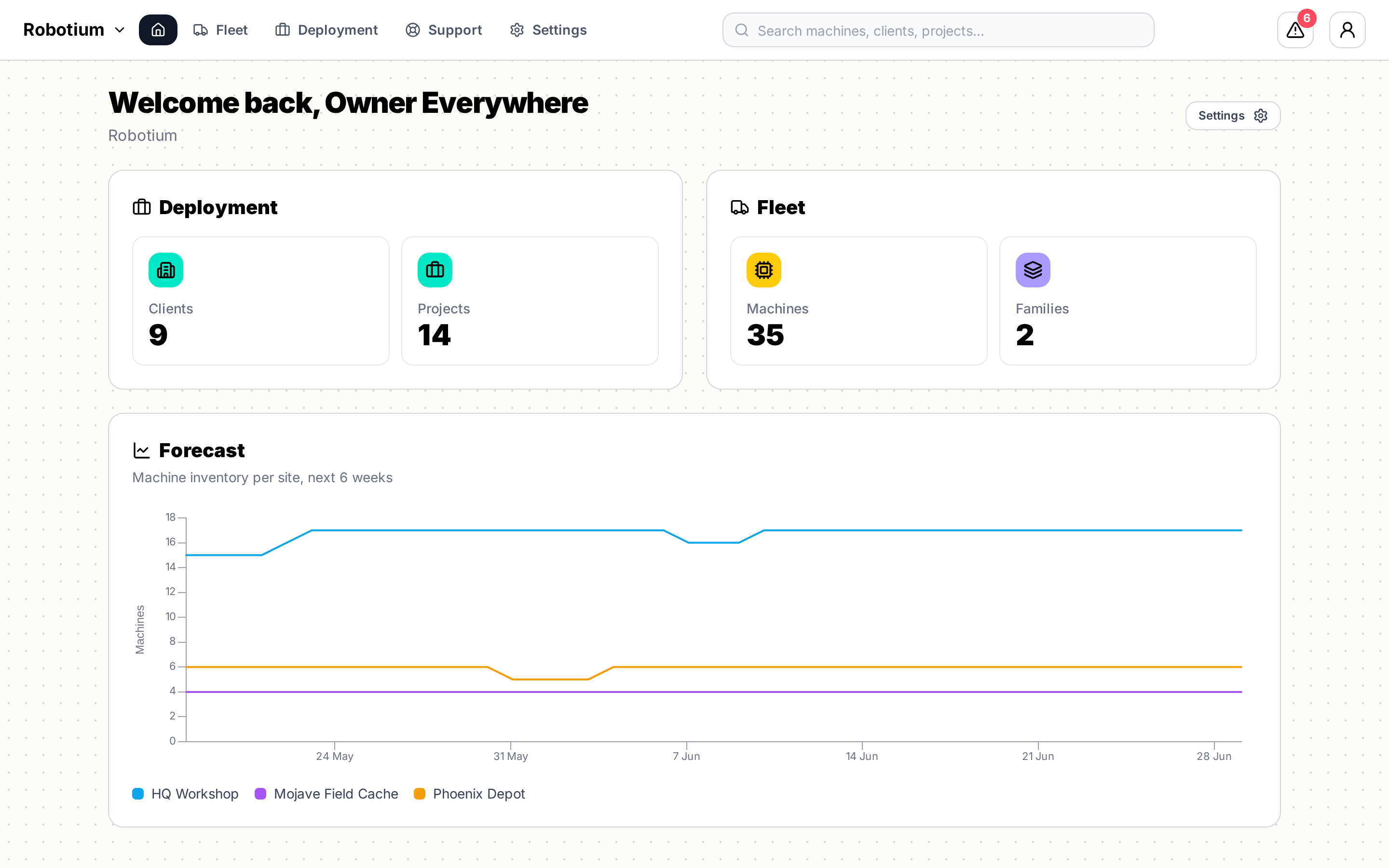 Orie dashboard with fleet stats and machine inventory forecast